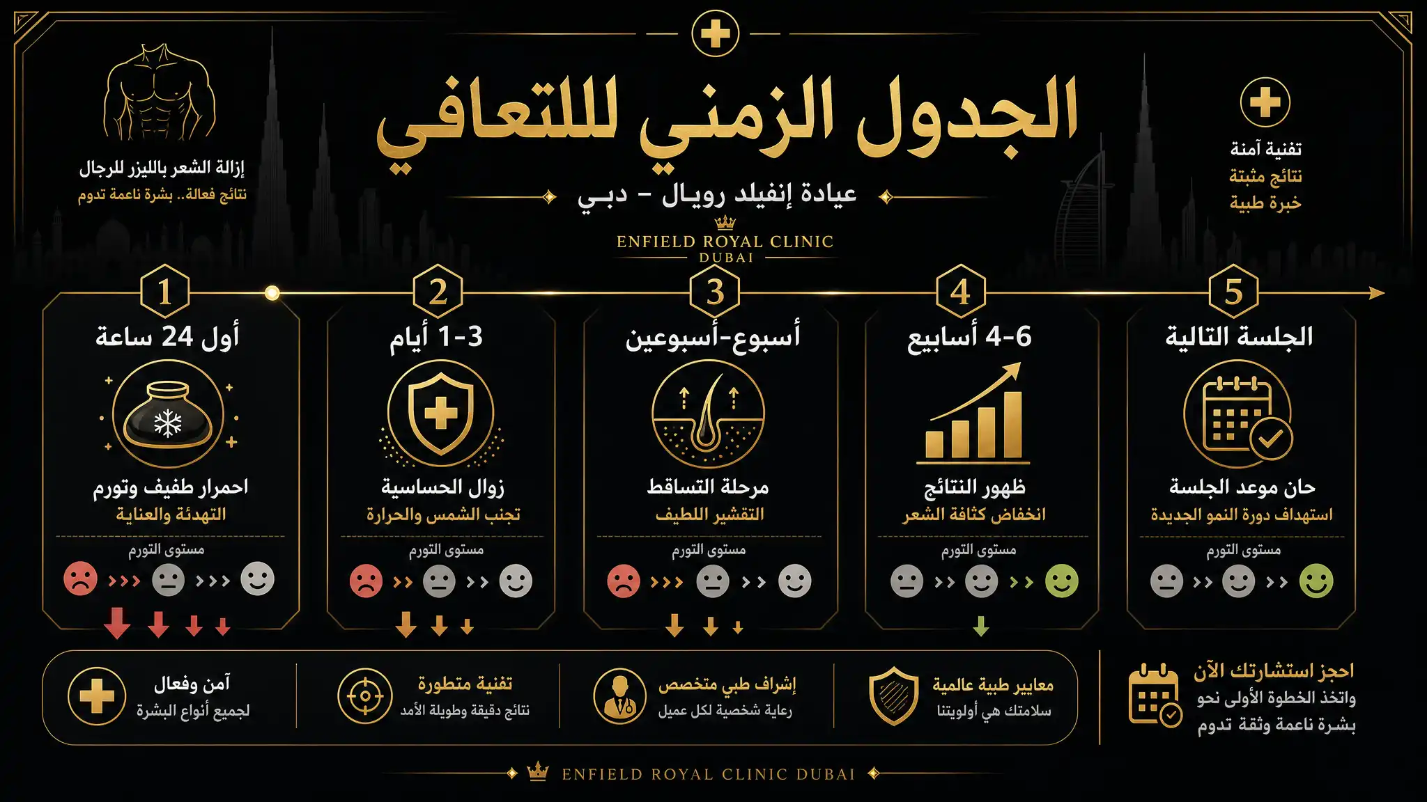 استشارة ليزر في إنفيلد رويال دبي - فحص البشرة والشعر والتاريخ الطبي.