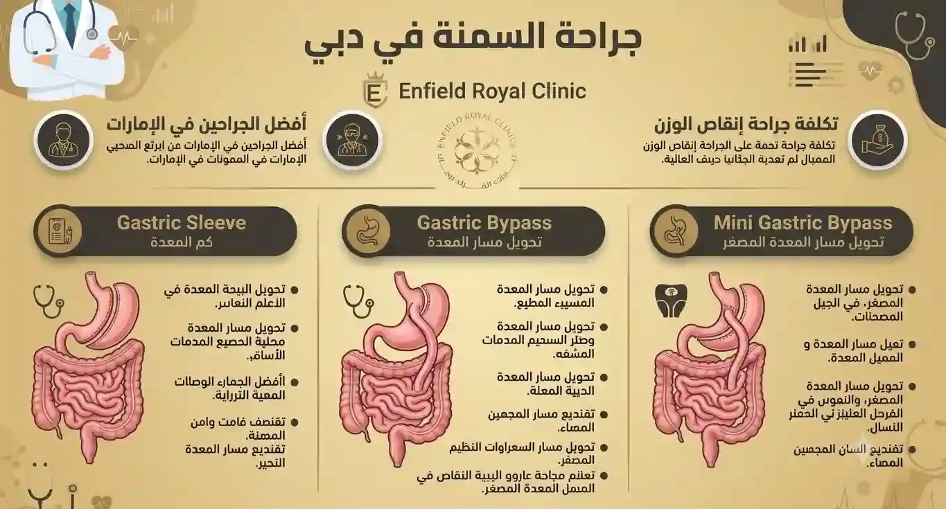 جراحة السمنة في دبي - أفضل جراحة لإنقاص الوزن والتكلفة وأفضل الجراحين في الإمارات