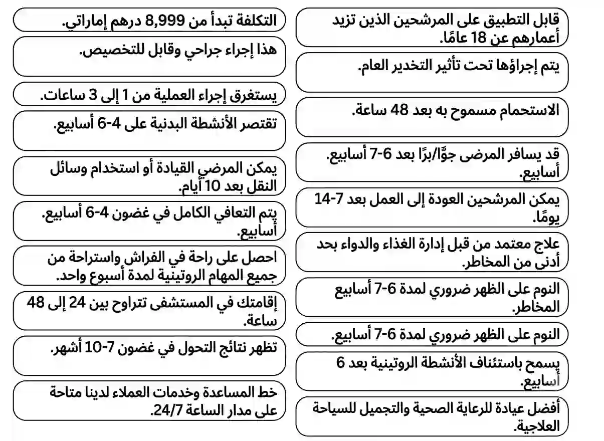 حقائق سريعة