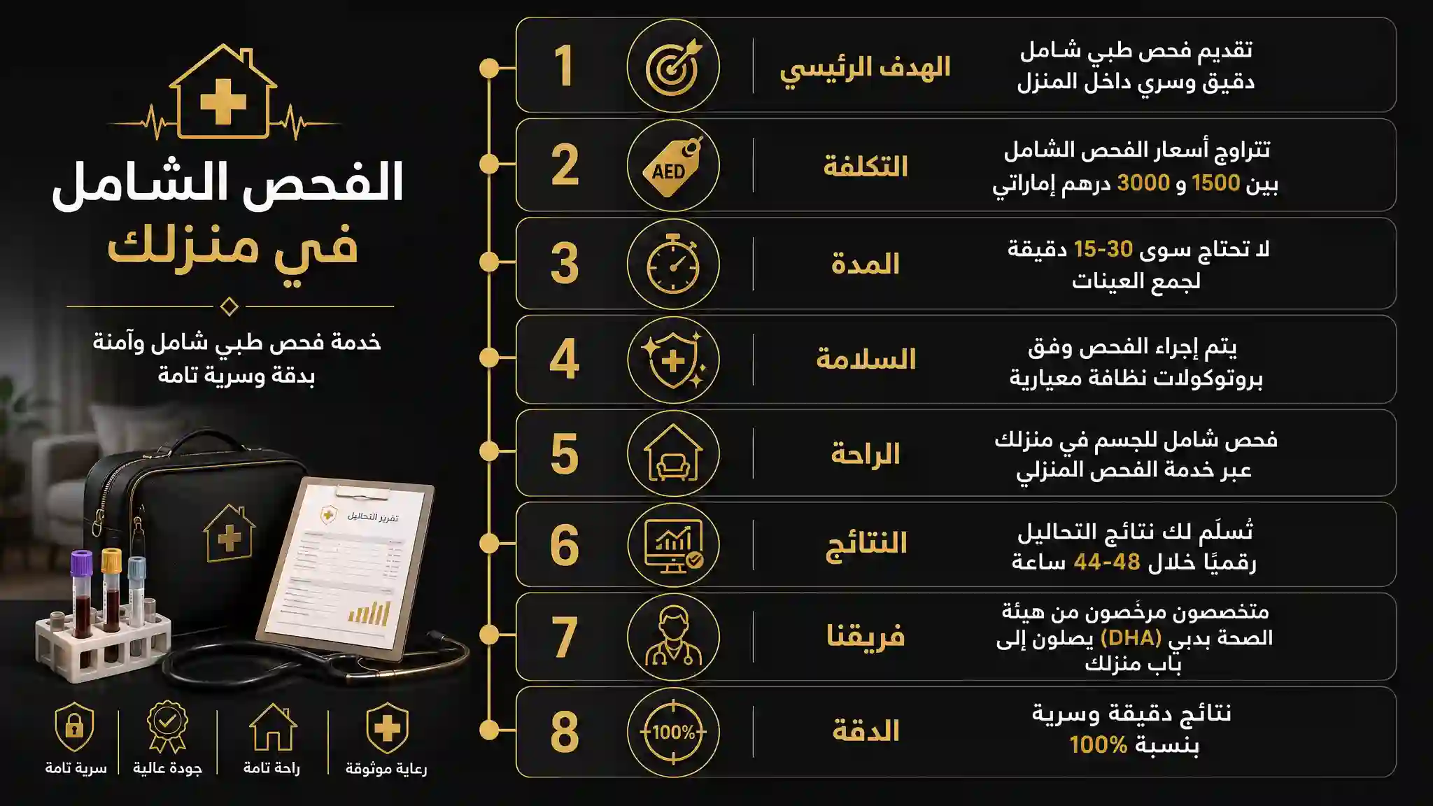حقائق سريعة!