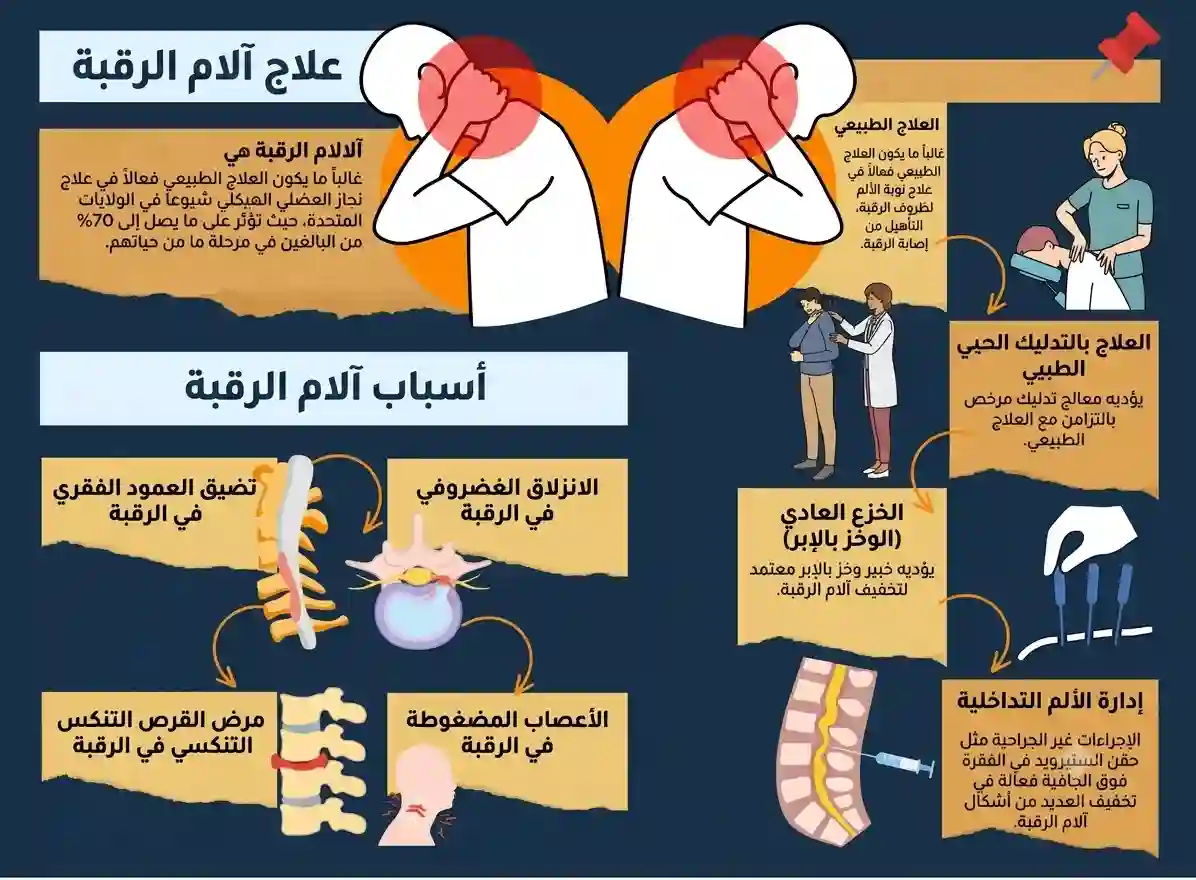 علاج متخصص لآلام أعلى الظهر والرقبة والصداع