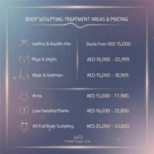 Body sculpting treatment areas and pricing chart from Enfield Royal Clinic showing costs for jawline & double chin, hips & thighs, waist & abdomen, arms, love handles/flanks, and 4D full body sculpting in AED.
