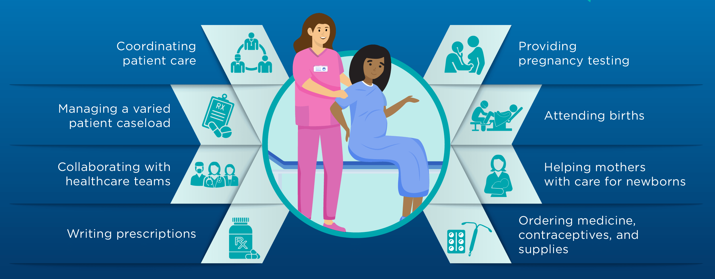 Home Nurse For Pregnancy infographic in Dubai