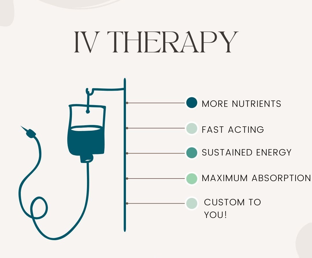 IV Therapy Therapy at Home infographic in Dubai