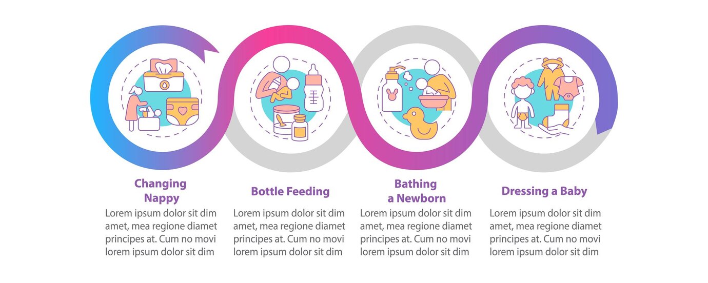 Nurse for Newborns at Home infographic in Dubai