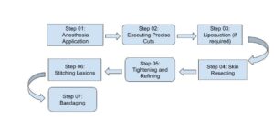 Arm Lift Surgery in Dubai
