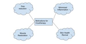 Cryotherapy in Dubai
