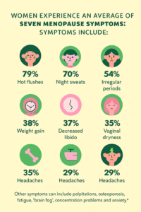 Menopause Treatment symptoms