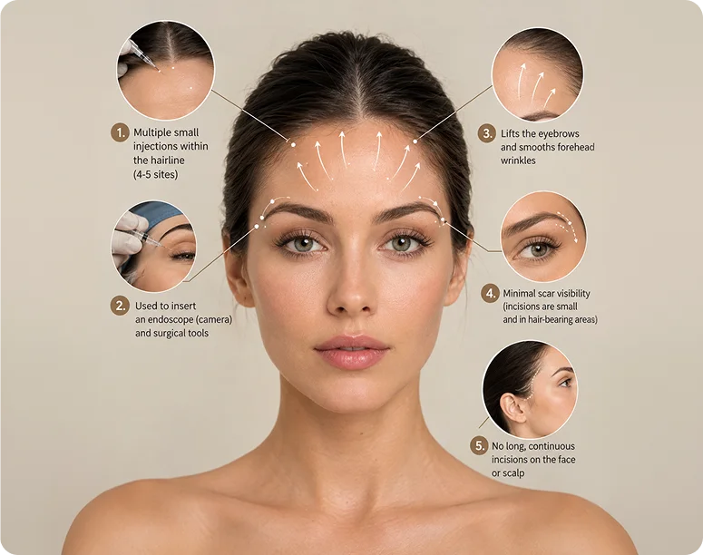 Types of Brow Lift Surgery